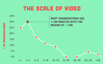 Infographic: How Video Conferencing is Being Used By Enterprises