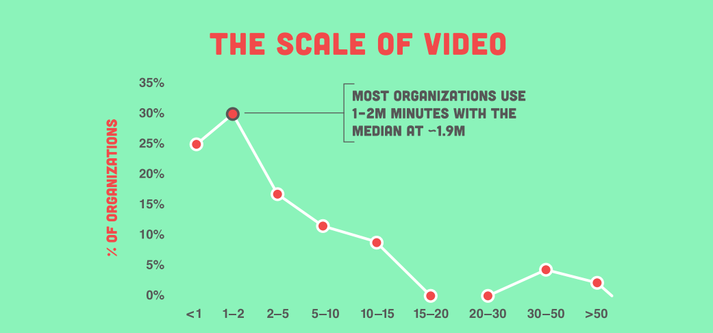 Infographic: How Video Conferencing is Being Used By Enterprises
