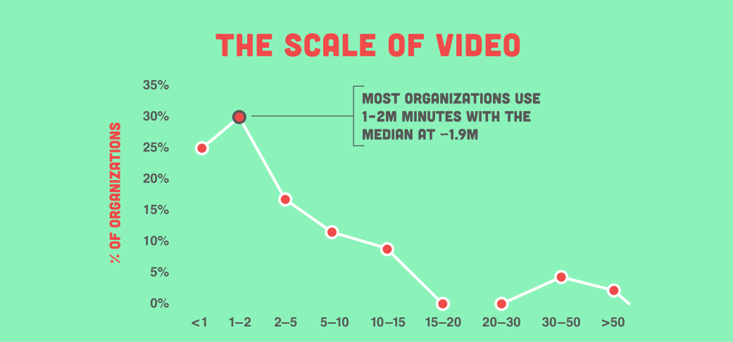 Video Conferencing Analytics for Large Enterprises: How It’s Being Used