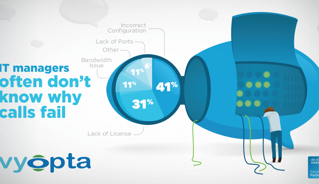 Infographic: Dirty Truths About Proper Video Conferencing Management