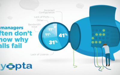 Infographic: Dirty Truths About Proper Video Conferencing Management