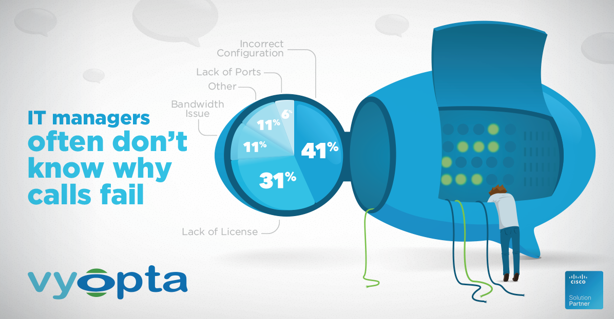 Infographic: Dirty Truths About Proper Video Conferencing Management