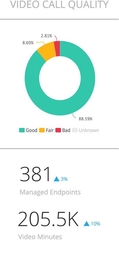 video-call-quality-graphs