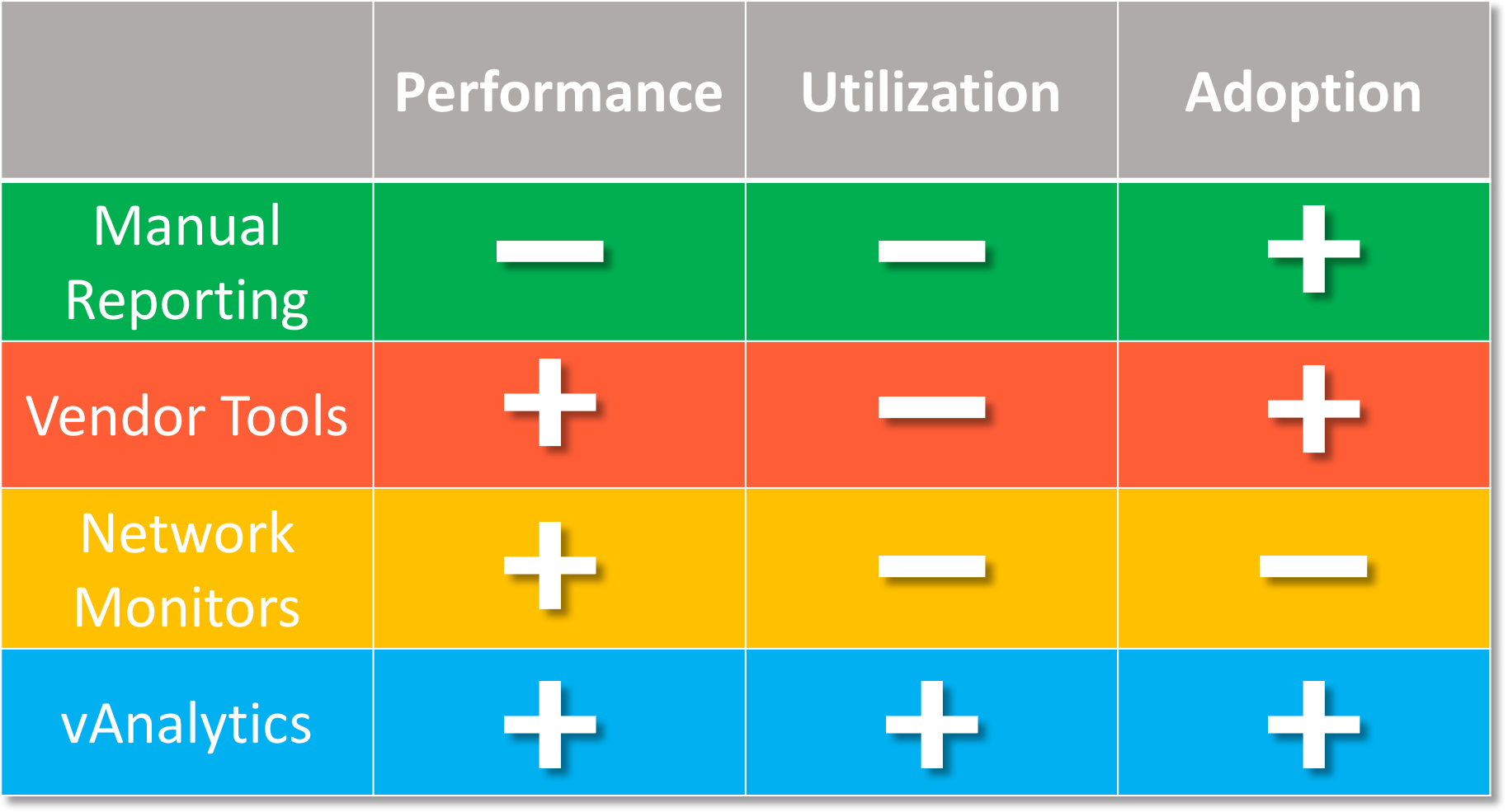 High Level Positioning of vAnalytics Vyopta versus other Solutions