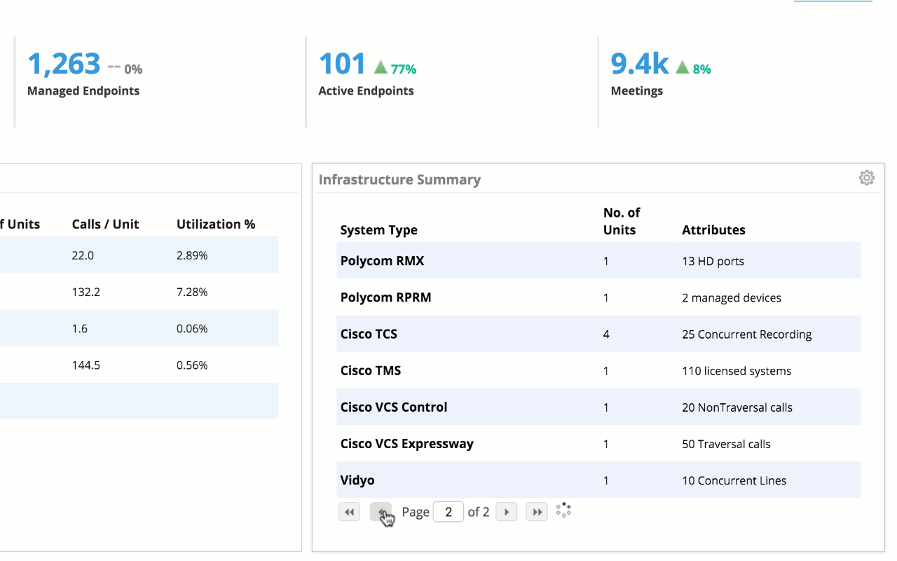 vAnalytics Multivendor support Vyopta Multivendor Support