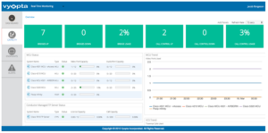 IT Industry Leaders Use New Real Time Video Monitoring