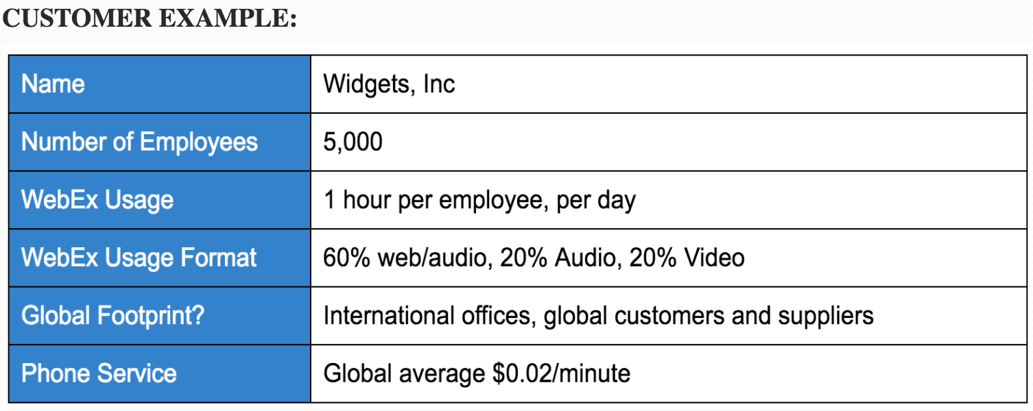 Cisco WebEx cost breakdown and formula for number of employees, webex usage, usage format, global footprint, phone service 