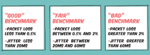 Benchmarks for video conferencing call quality good, fair, bad