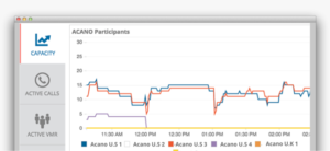 Acano-capacity-managment