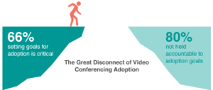 Goal_setting_for_video_conferencing_adoption_the_great_disconnect