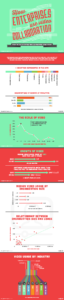 Enterprise Video Conferencing Usage