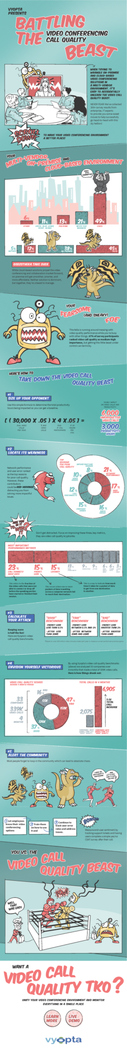 Battling video conferencing call quality 