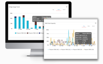 Vyopta Expands vAnalytics to Improve the Performance of Polycom Video Networks