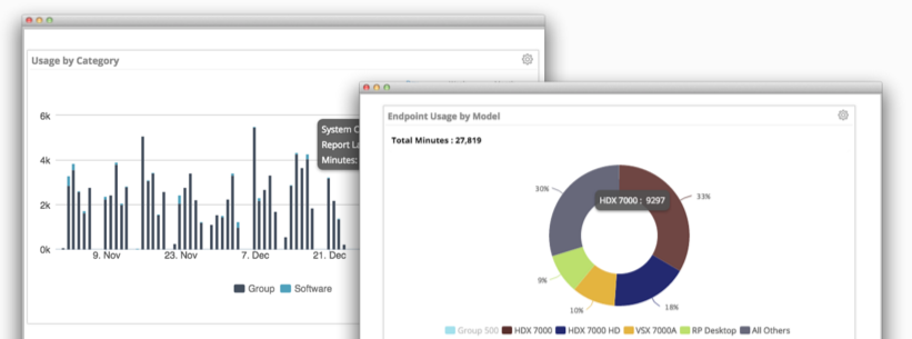 Polycom Troubleshooting Video Conferencing: How to Use Vyopta’s Analytics
