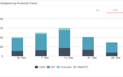 9 Awesome vAnalytics Product Updates To Start 2016