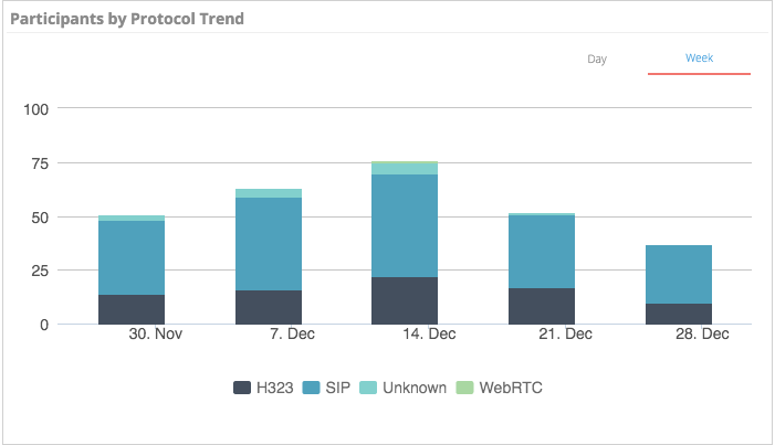 9 Awesome vAnalytics Product Updates To Start 2016