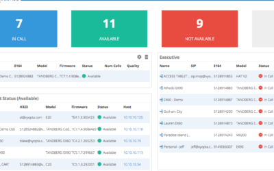 Real-Time Video Conferencing & Call Quality Monitoring