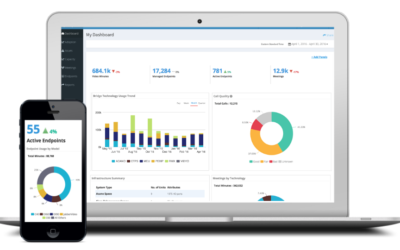 Performance Enhancement for Real Time Monitoring and Quality Alerts