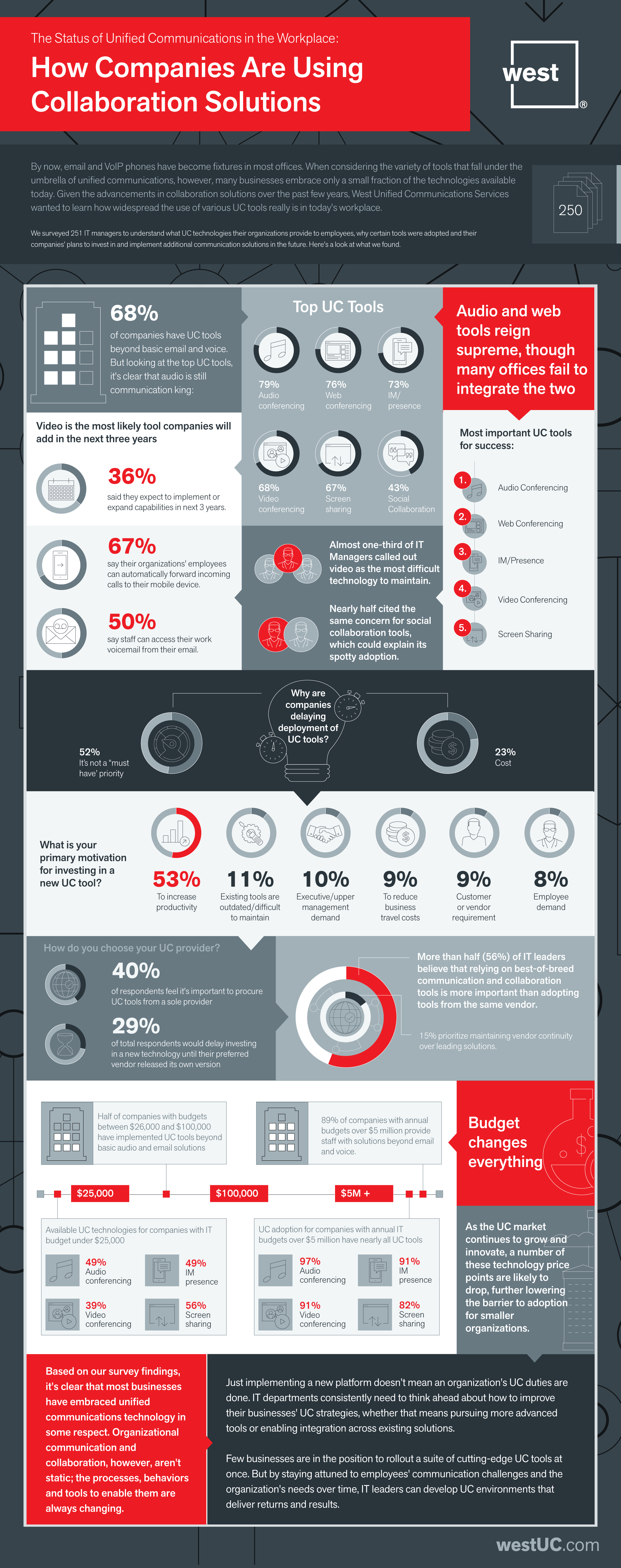 The-Status-of-Unified-Communications-in-the-Workplace_Infographic.png