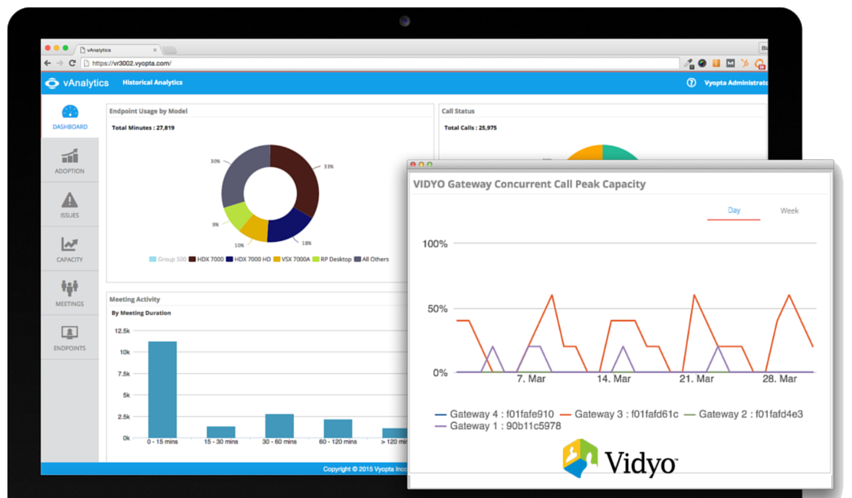 Vyopta Adds Actionable Insights to Vidyo’s Conferencing Software and Infrastructure