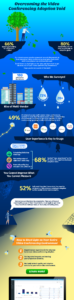 Top Video Conferencing Adoption Failures