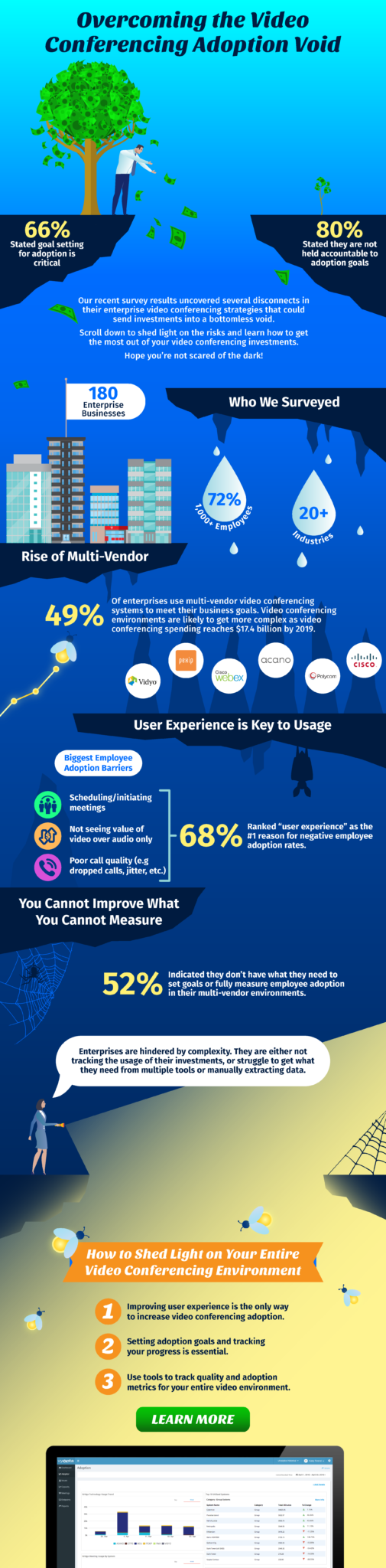 Top Video Conferencing Adoption Failures 