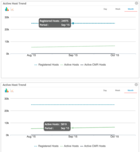 active_vs._registered_webex_hosts