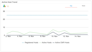 active_webex_cmr_hosts