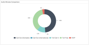 audio-minutes-comparison-webex