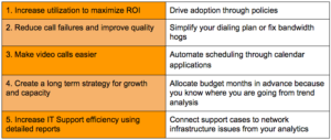 common-video-network-solutions