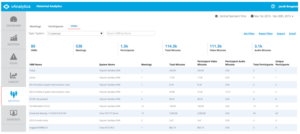 data_for_video_conferencing_network