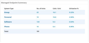 endpoint_summary_graph