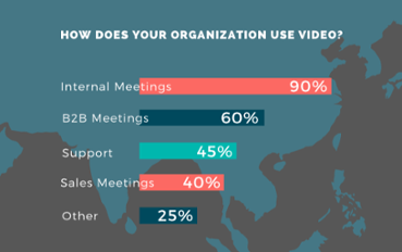 How Large Enterprises Use Videoconferencing [infographic]