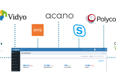 Coexisting With Multiple Video Conferencing Vendors