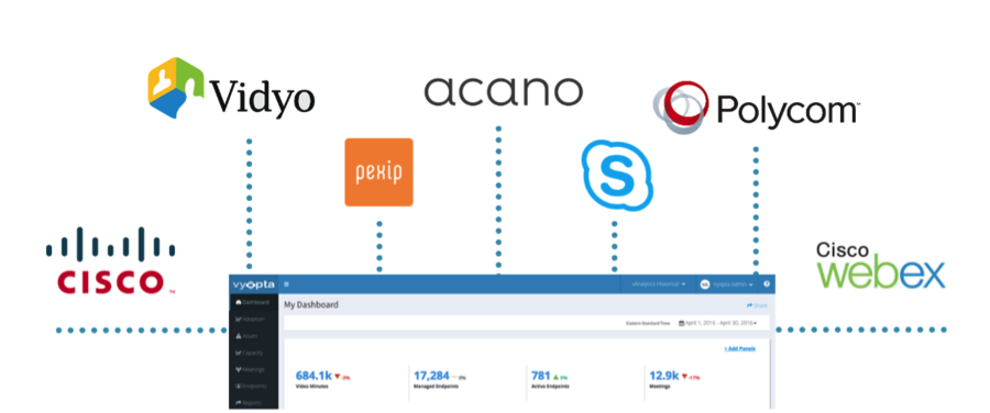 Coexisting With Multiple Video Conferencing Vendors