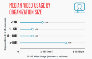 median_video_usage_by_size_of_org