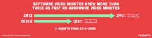 software_video_minutes_growth