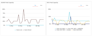 video_conferencing_capacity_report