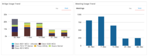 video_conferencing_usage_report