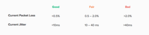 video_packet_loss_standards