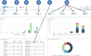 webex-analytics