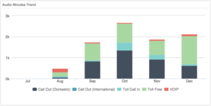 webex-usage-trends (1)