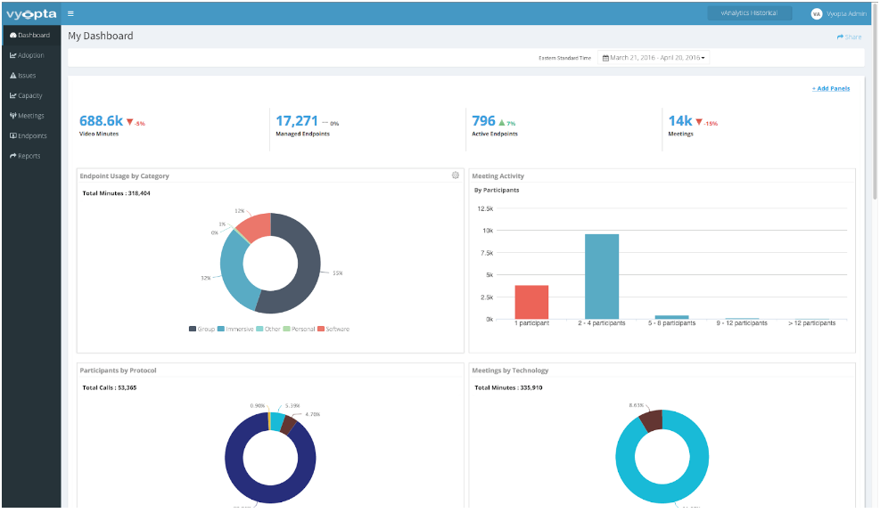 Historical video conferencing analytics dashboard