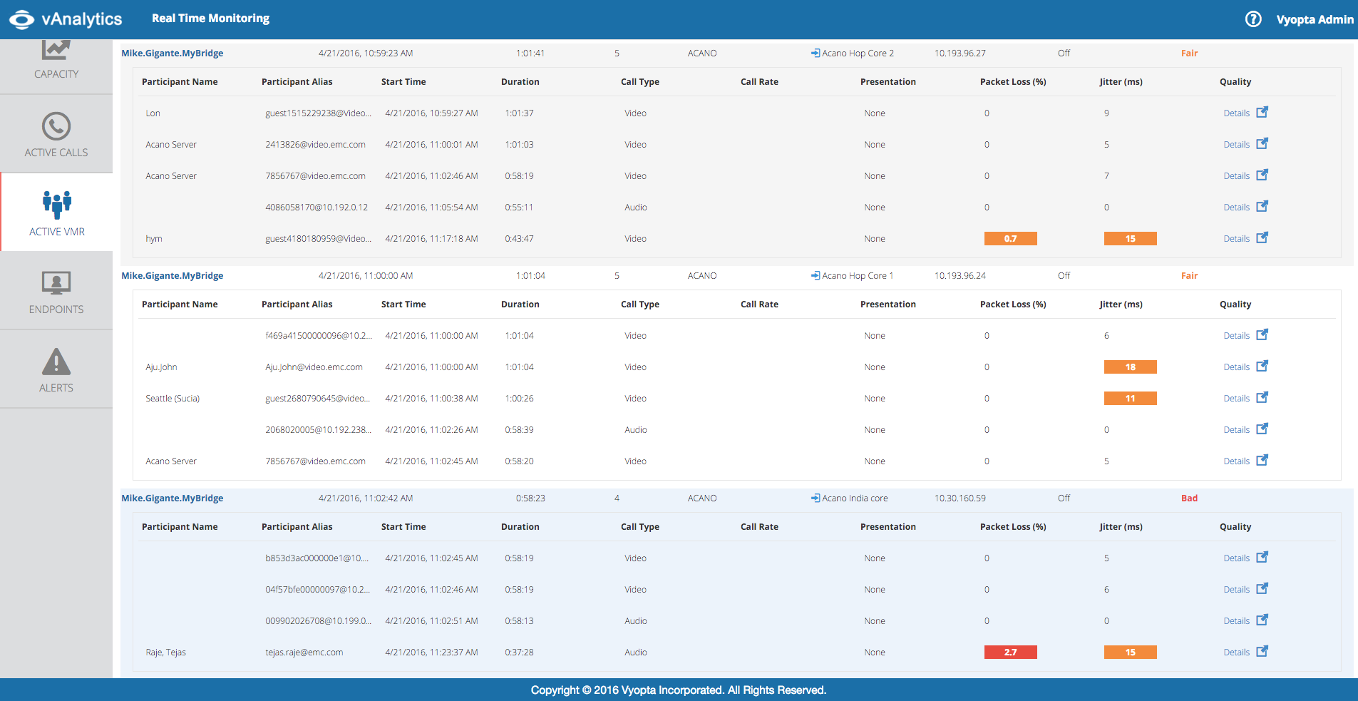 Video conferencing active VMR report by video bridge