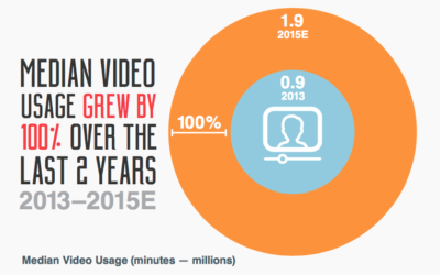 Vyopta Releases Enterprise Video Conferencing Usage Report