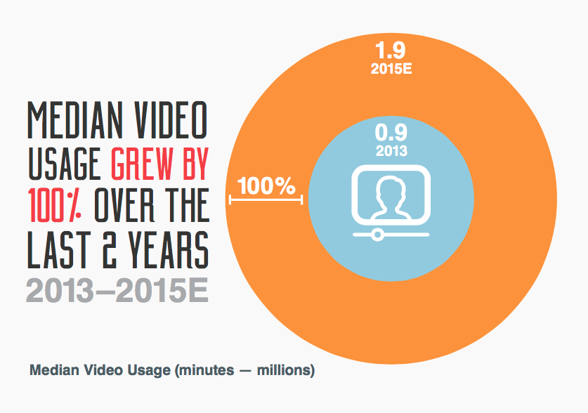 Vyopta Releases Enterprise Video Conferencing Usage Report