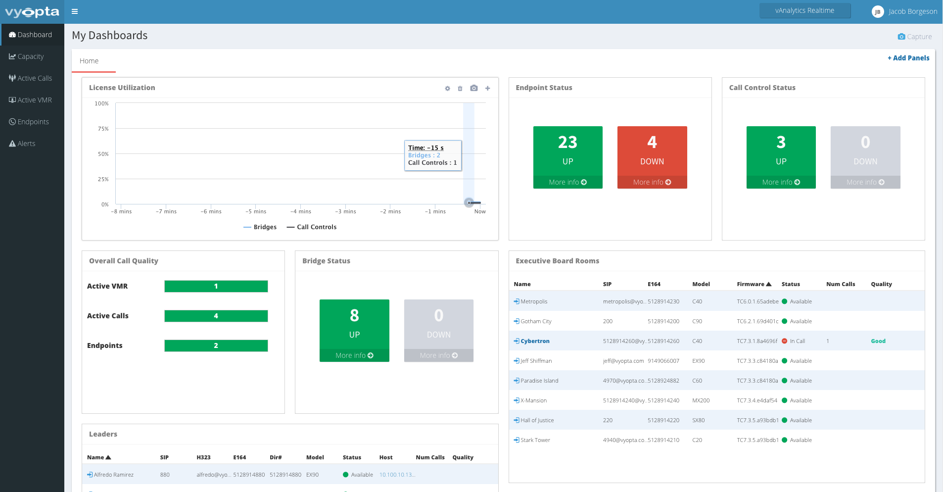 Real time video conferencing monitoring dashboard by Vyopta