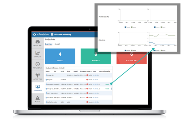 Vyopta Enhances Video Collaboration with the Release of Real Time Video Call Quality Monitoring