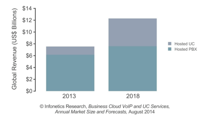 Dialexia VoIP Market Trend Predictions for 2018