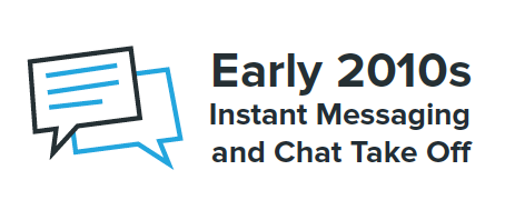 Instant Messaging and Chat
